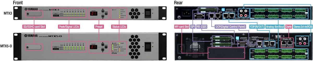 Versatile Input/Output configuration